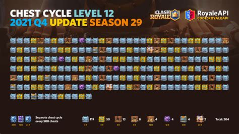 clash royale champion chest|Champions Update Info! × Clash Royale .